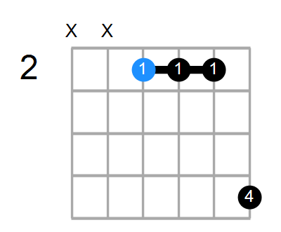 E6sus4 Chord